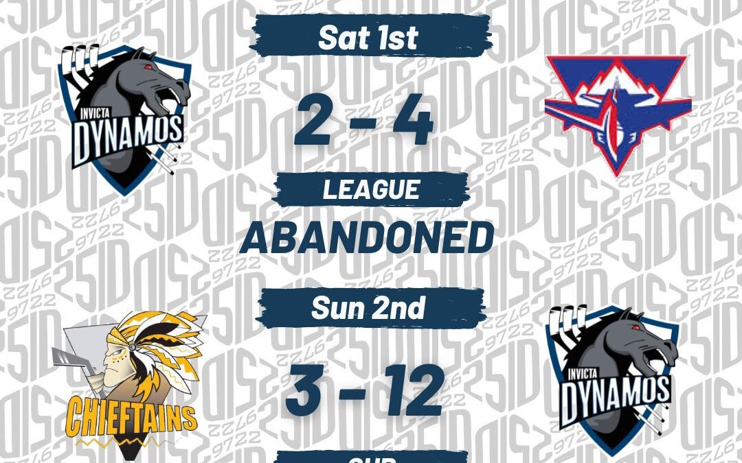 WEEKEND ROUNDUP & HEAD COACH ANALYSIS